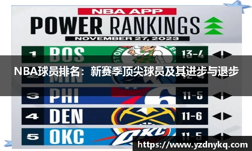 NBA球员排名：新赛季顶尖球员及其进步与退步